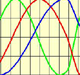 Biorhythm